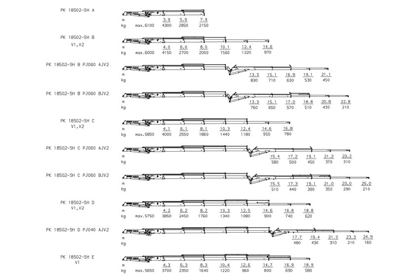 PK 18502 SH High Performance